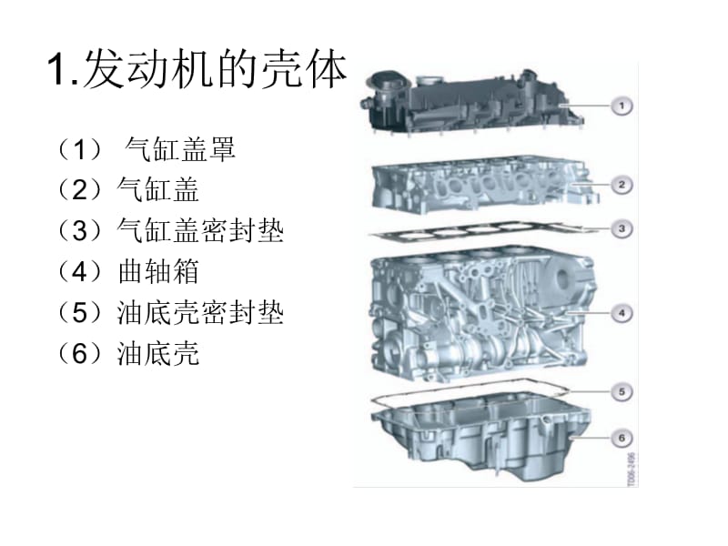 发动机基本结构与工作原理.ppt_第3页