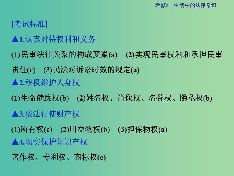 高考政治总复习 专题二 民事权利和义务课件 新人教版选修5.ppt_第3页