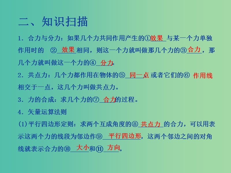 高中物理 3.5 力的合成与分解课件 新人教版必修1.ppt_第3页