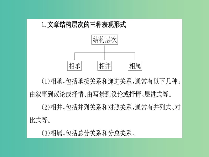 高中语文 散文部分 微专题突破系列之一课件 新人教版选修《中国现代诗歌散文欣赏》.ppt_第3页