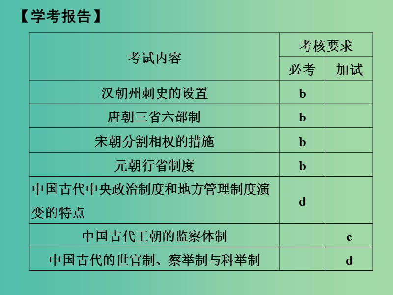 高中历史 专题一 古代中国的政治制度 课时3 君主专制政体的演进与强化课件 人民版选修1.ppt_第2页