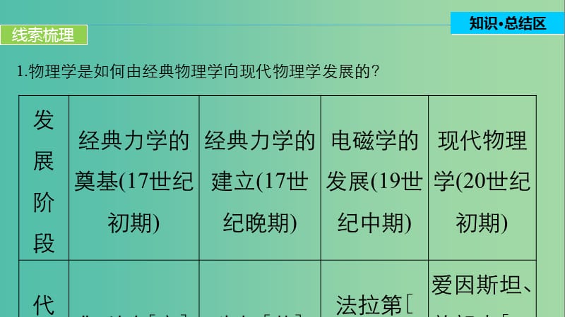 高中历史 第六单元 现代世界的科技与文化 34 单元学习总结课件 岳麓版必修3.ppt_第3页