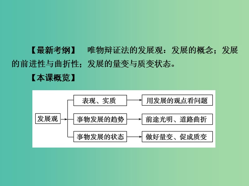 高考政治第一轮复习 第15单元 第37课 唯物辩证法的发展观课件.ppt_第3页