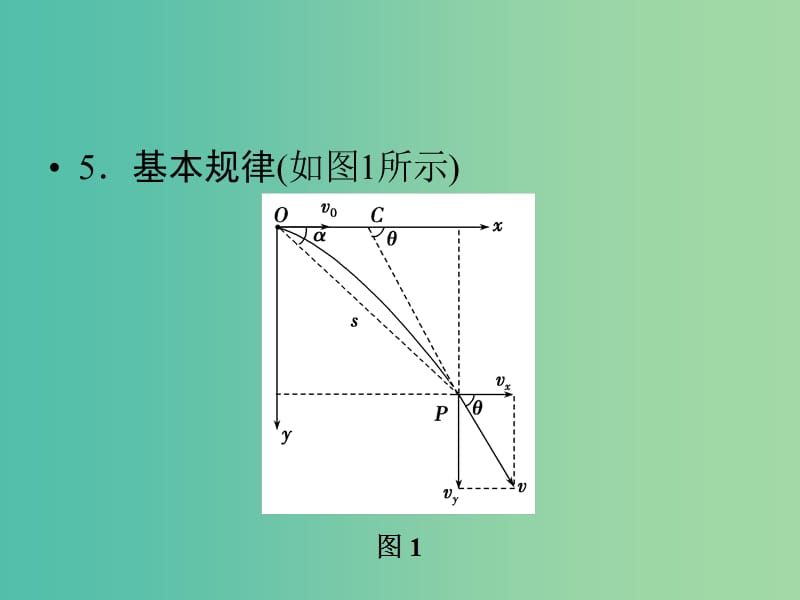 高考物理一轮复习 第4章 平抛运动基础课时9课件.ppt_第3页