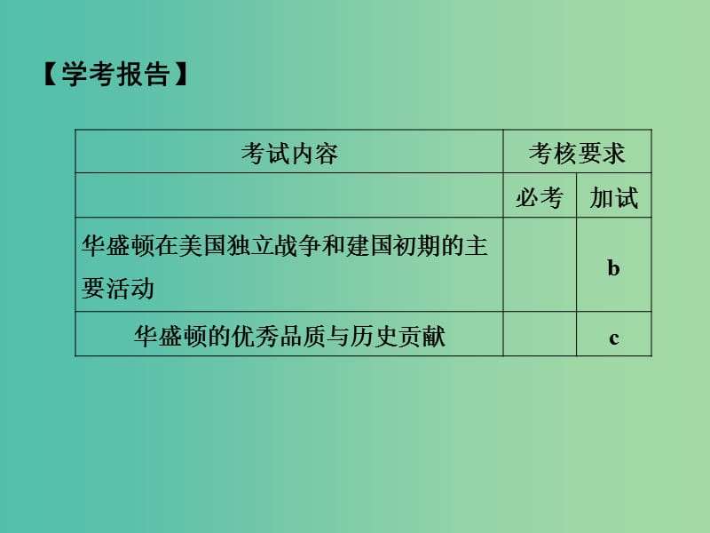 高中历史 第三单元 欧美资产阶级革命时代的杰出人物 第2课时 美国国父——华盛顿课件 人民版选修4.ppt_第2页