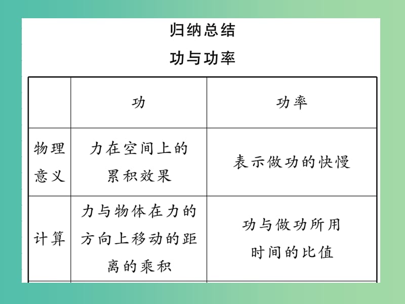 八年级物理下册第十一章功和机械能第2节功率第1课时功率及其计算习题课件新版新人教版.ppt_第3页