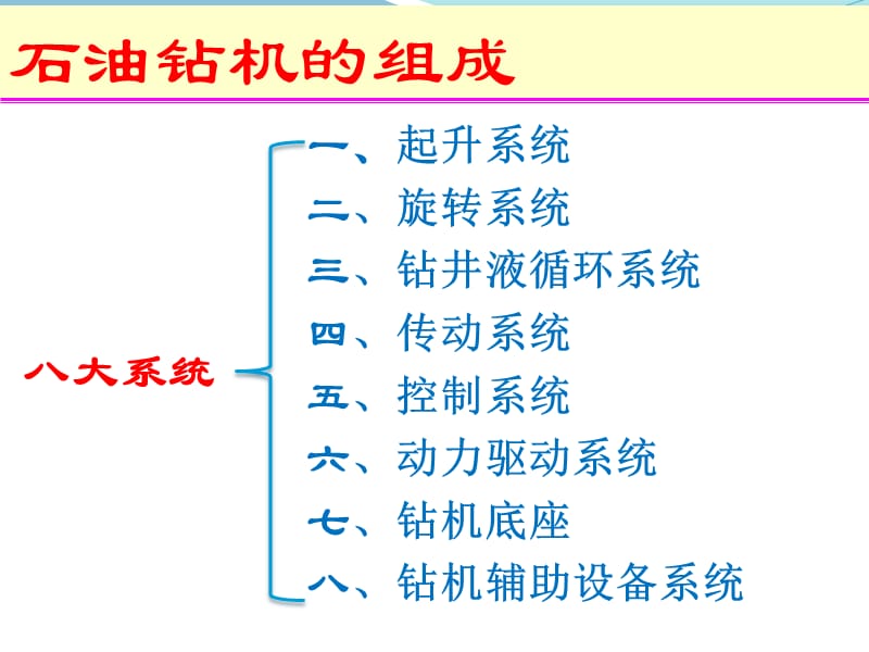 石油钻井八大系统.ppt_第3页