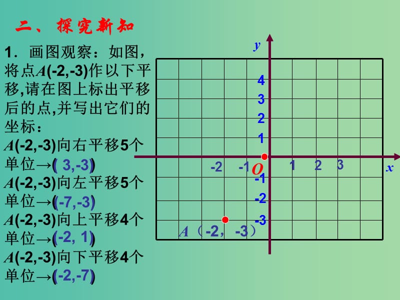 七年级数学下册 7.2.2 用坐标表示平移课件 （新版）新人教版.ppt_第2页