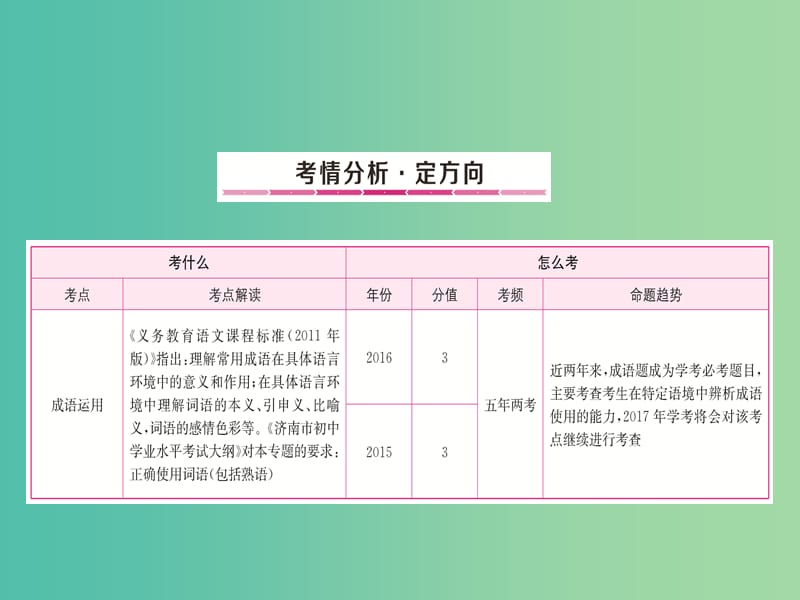 中考语文总复习 专题3 成语运用课件.ppt_第1页