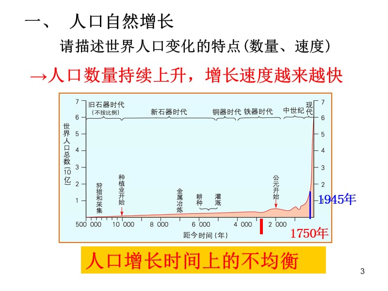 湘教版必修二人口增长模式ppt课件_第3页