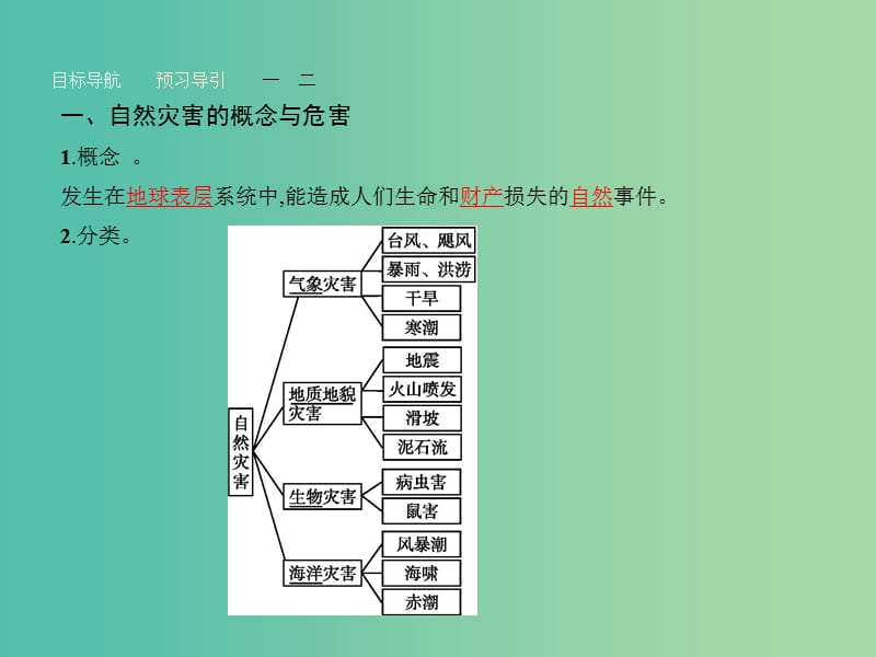 高中地理 4.4 自然灾害对人类的危害课件 湘教版必修1.ppt_第3页