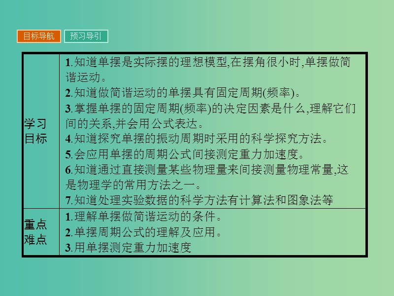 高中物理 1.4-1.5课件 粤教版选修3-4.ppt_第2页