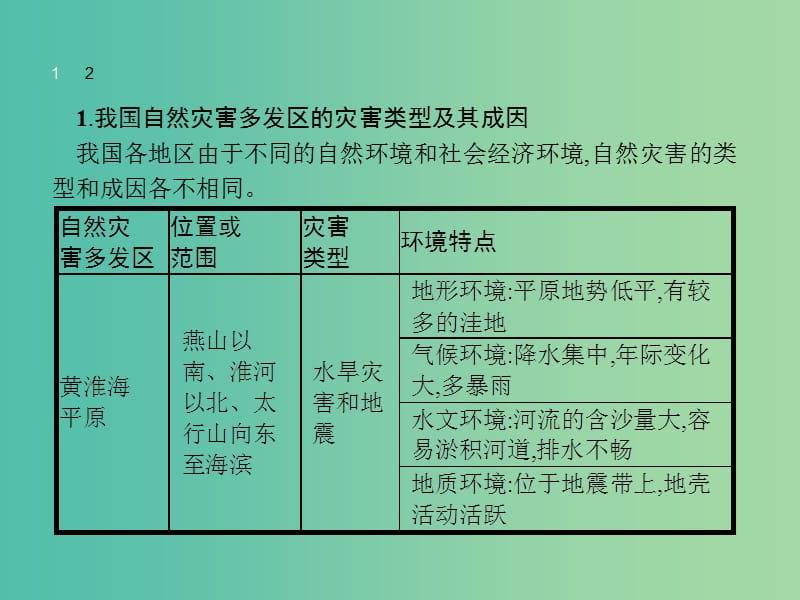 高中地理 第三章 自然灾害与环境整合课件 湘教版选修5.ppt_第3页