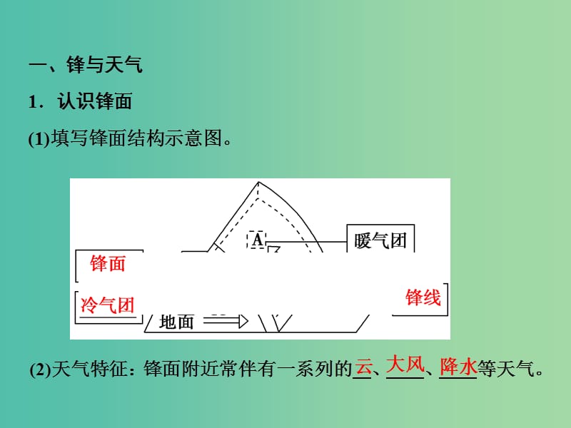 高考地理一轮复习第1部分自然地理第3章地球上的大气第三讲常见天气系统课件新人教版.ppt_第3页