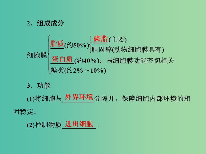 高考生物总复习 第2单元 第1讲 细胞膜和细胞核（含流动镶嵌模型）课件 新人教版必修1.ppt_第3页