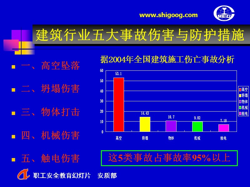 建筑施工五大伤害与防护措施.ppt_第3页