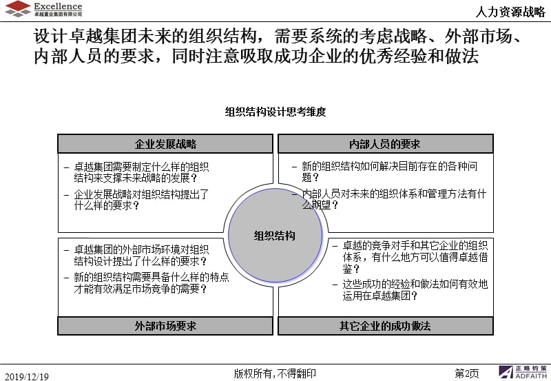 卓越集团管控模式与组织结构优化.ppt_第3页