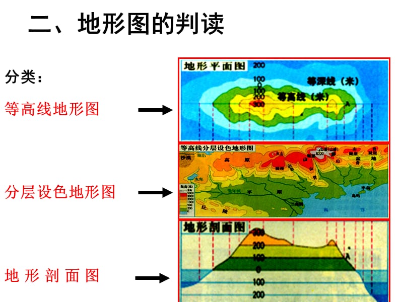 等高线地形图优秀课件.ppt_第1页