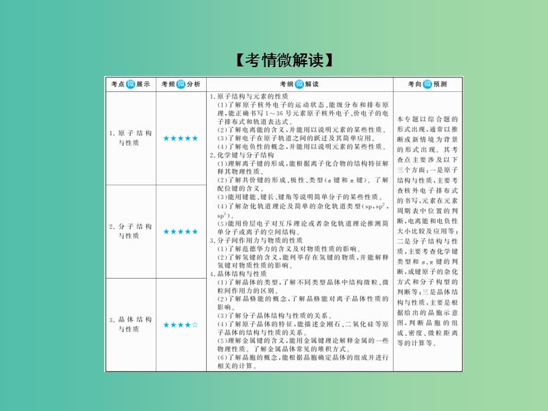 高考化学大一轮复习37原子结构与性质课件新人教版.ppt_第2页