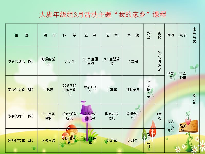 幼儿园课程目标网络图(下学期).ppt_第3页