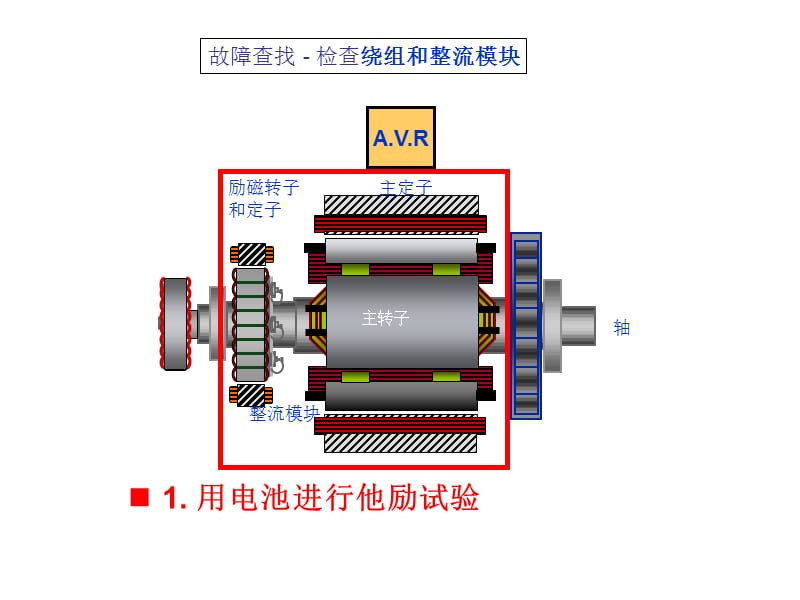无刷发电机故障检测修理.ppt_第3页