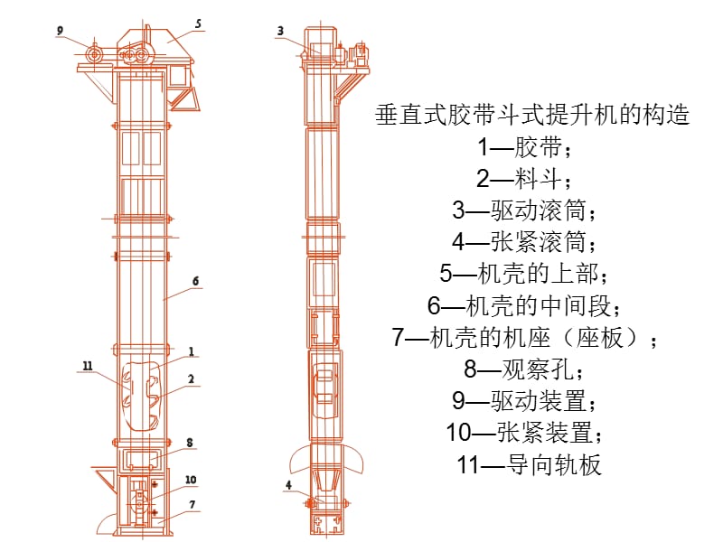 各种斗式提升机结构.ppt_第2页