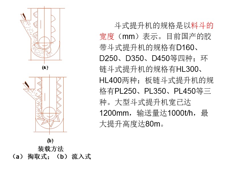 各种斗式提升机结构.ppt_第3页