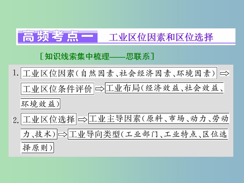 高三地理二轮复习 专题考点篇 模块三 区域地理系统 专题三 工业区域课件.ppt_第2页