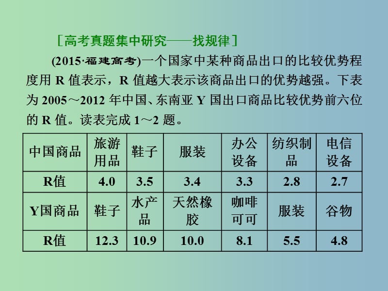 高三地理二轮复习 专题考点篇 模块三 区域地理系统 专题三 工业区域课件.ppt_第3页