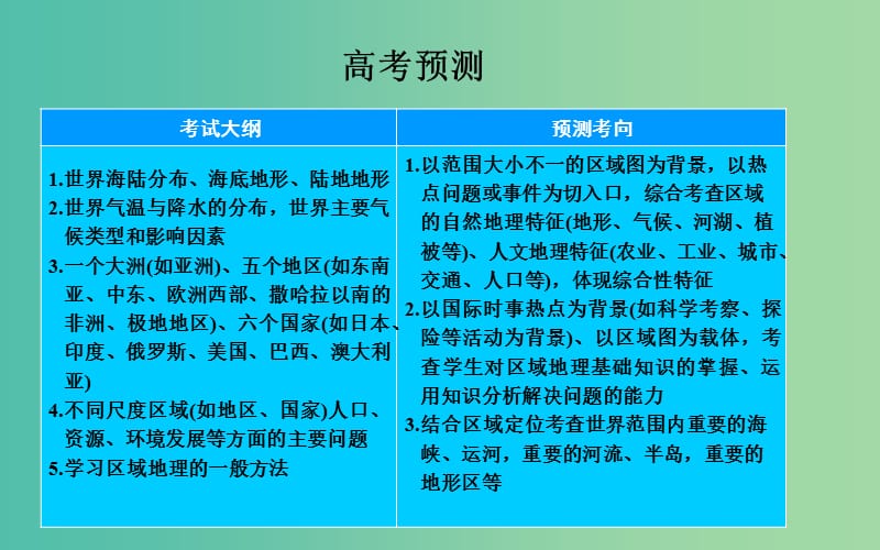 高考地理一轮复习 第四部分 区域地理 第十七章第1节 世界地理概况课件 .ppt_第3页