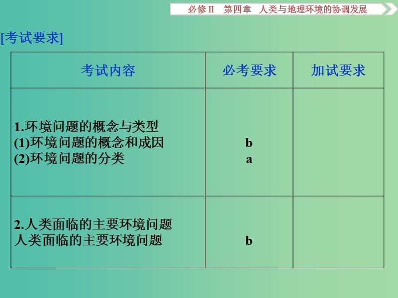 高考地理总复习 第四章 人类与地理环境的协调发展 第一节 人类面临的主要环境问题课件 湘教版必修2.ppt_第3页