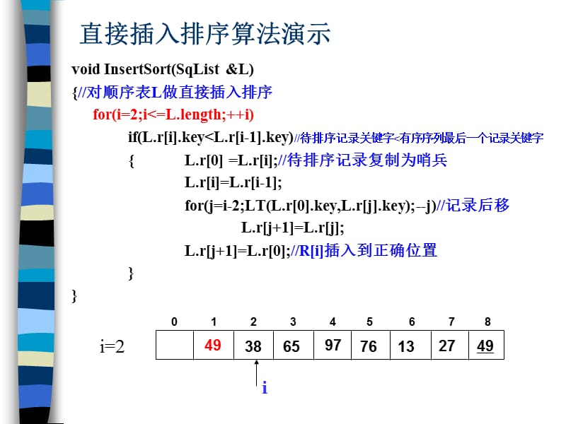 直接插入排序算法.ppt_第2页