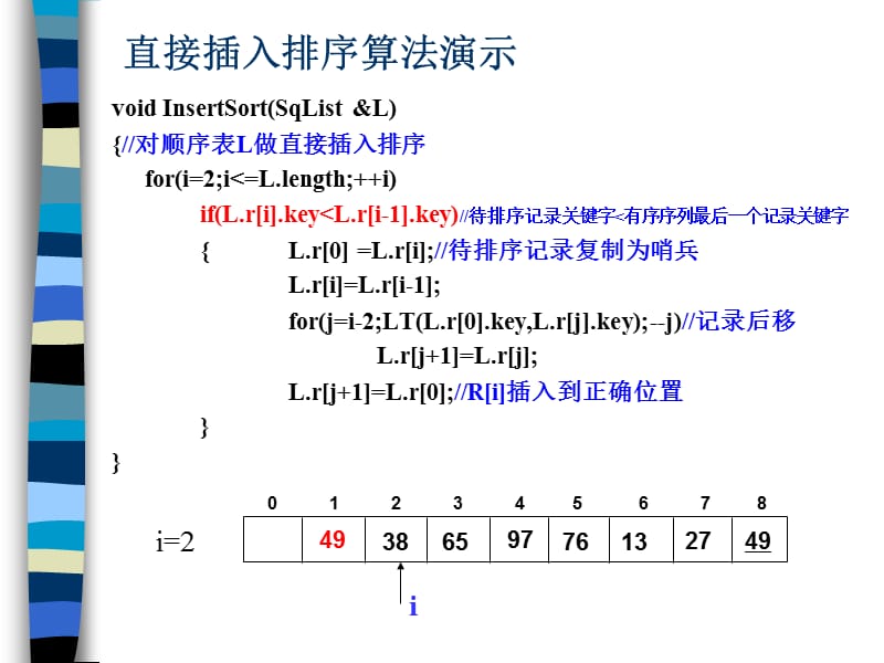 直接插入排序算法.ppt_第3页