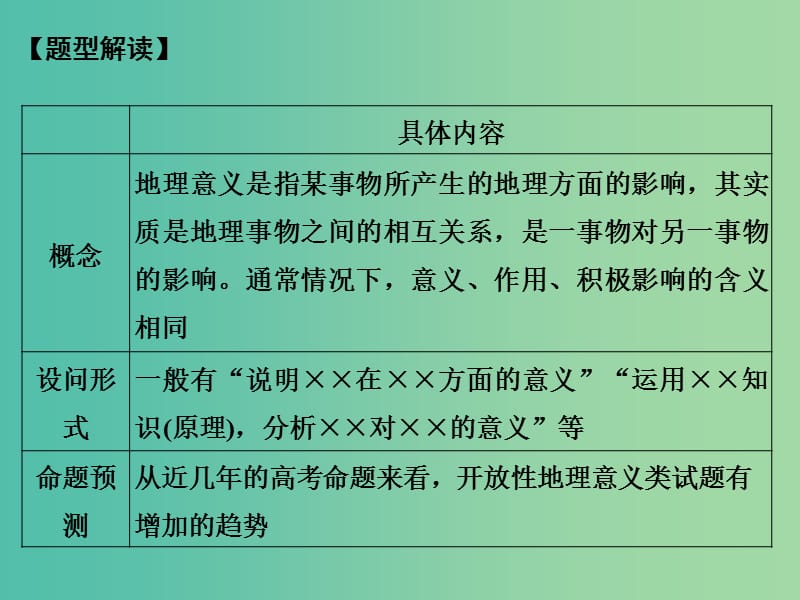 高考地理二轮复习 第三部分 考前增分策略 专题十二 题型二 综合题型7 意义作用型综合题课件.ppt_第2页