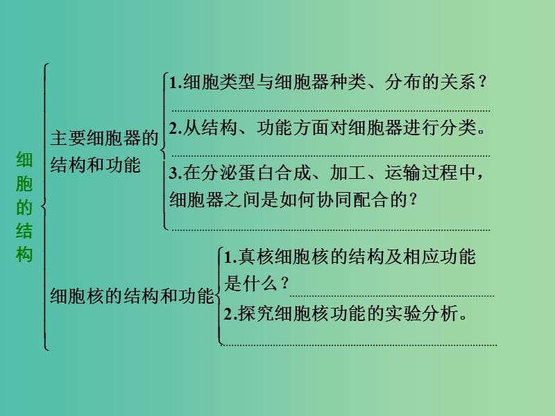 高考生物二轮专题复习 第一部分 专题1 第2讲 细胞系统的结构——细胞的亚显微结构课件.ppt_第2页