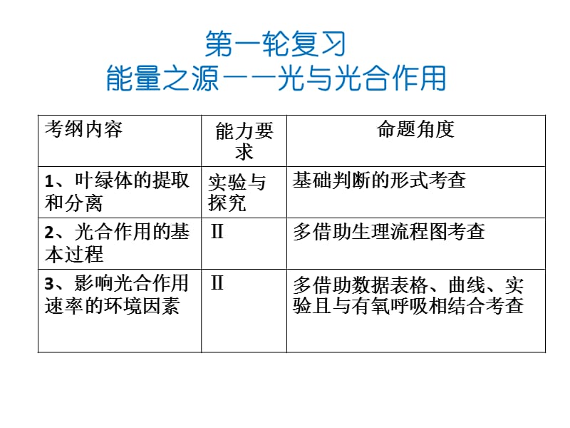 叶绿素的提取和分离.ppt_第1页