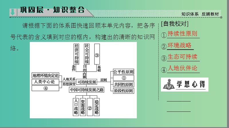 高中地理 第2单元 走可持续发展之路单元分层突破课件 鲁教版必修3.ppt_第2页