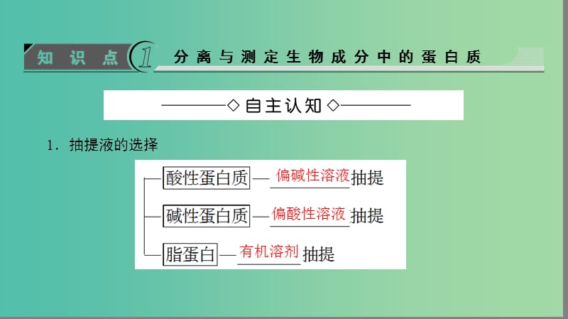 高中生物 第4章 生物化学与分子生物学技术实践 第1节 生物成分的分离与测定技术课件 苏教版选修1.ppt_第3页