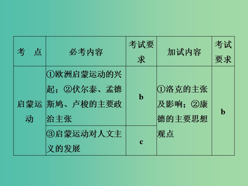 高考历史 专题十七 西方人文精神的起源与发展 第37讲 西方人文精神的起源与神权下的自我课件 人民版必修3.ppt_第3页