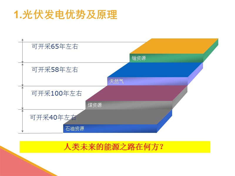 光伏组件原理及常见质量问题.ppt_第3页