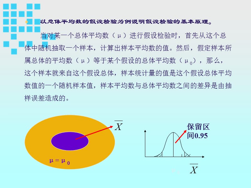 假设检验的基本原理.ppt_第3页