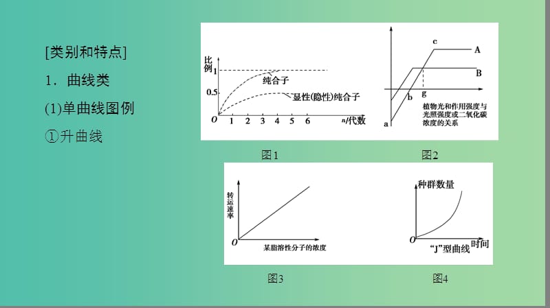 高考生物二轮复习 第2部分 专项体能突破 专项1 热点题型3 曲线、柱形图及表格类课件.ppt_第2页