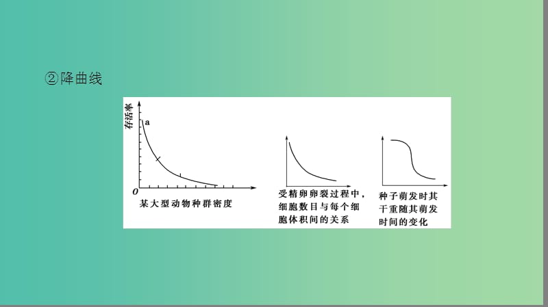 高考生物二轮复习 第2部分 专项体能突破 专项1 热点题型3 曲线、柱形图及表格类课件.ppt_第3页