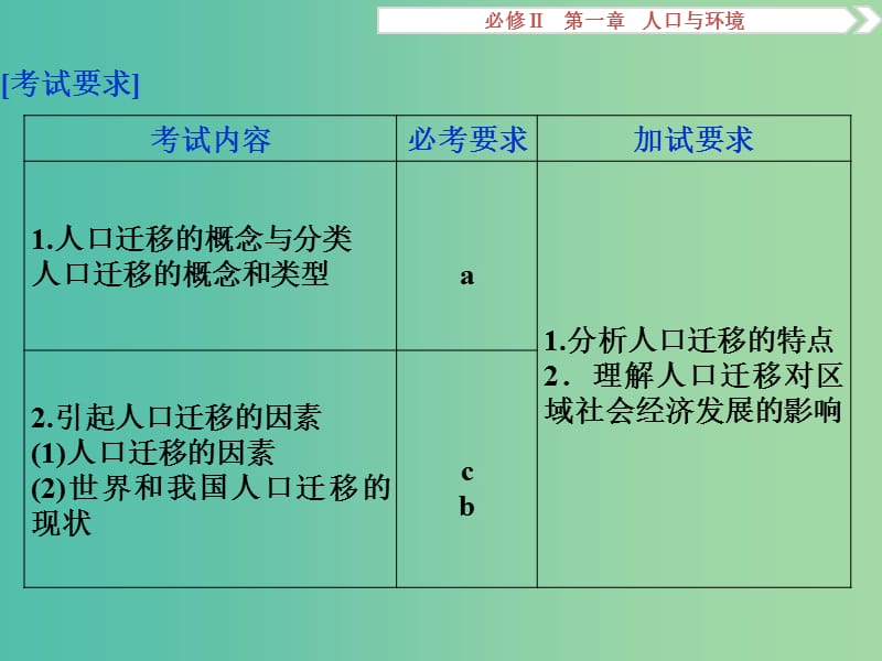 高考地理总复习 第一章 人口与环境 第三节 人口迁移课件 湘教版必修2.ppt_第2页