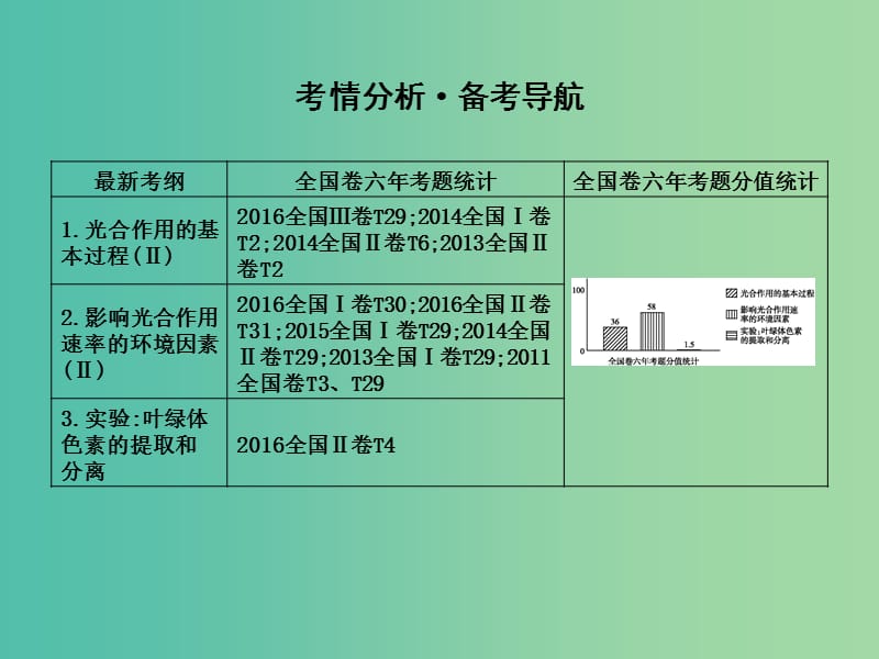 高中生物第三单元细胞的能量供应和利用第10讲光合作用课件.ppt_第2页