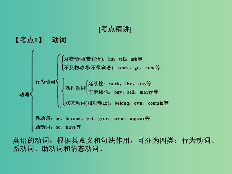 高考英语一轮复习语法部分第八讲动词和动词短语课件外研版.ppt_第2页