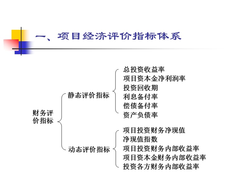 投资项目评价指标与方法.ppt_第2页