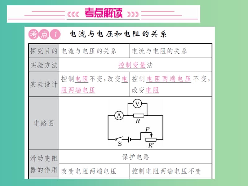 中考物理总复习 考点讲解 第17讲 第1课时 探究电流与电压和电阻的关系课件 新人教版.ppt_第2页