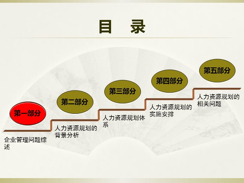 2014-2016年人力资源规划.ppt_第2页