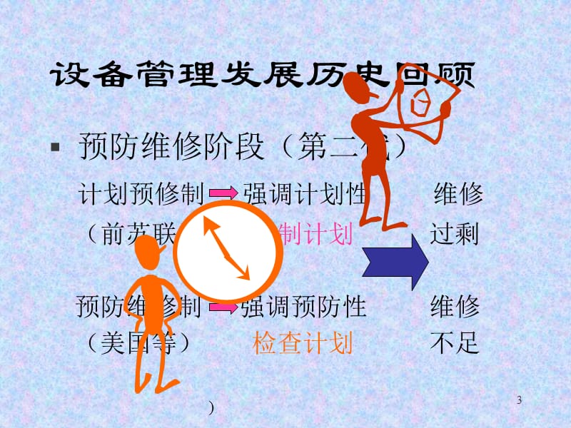 现代设备管理与故障诊断技术的发展ppt课件_第3页